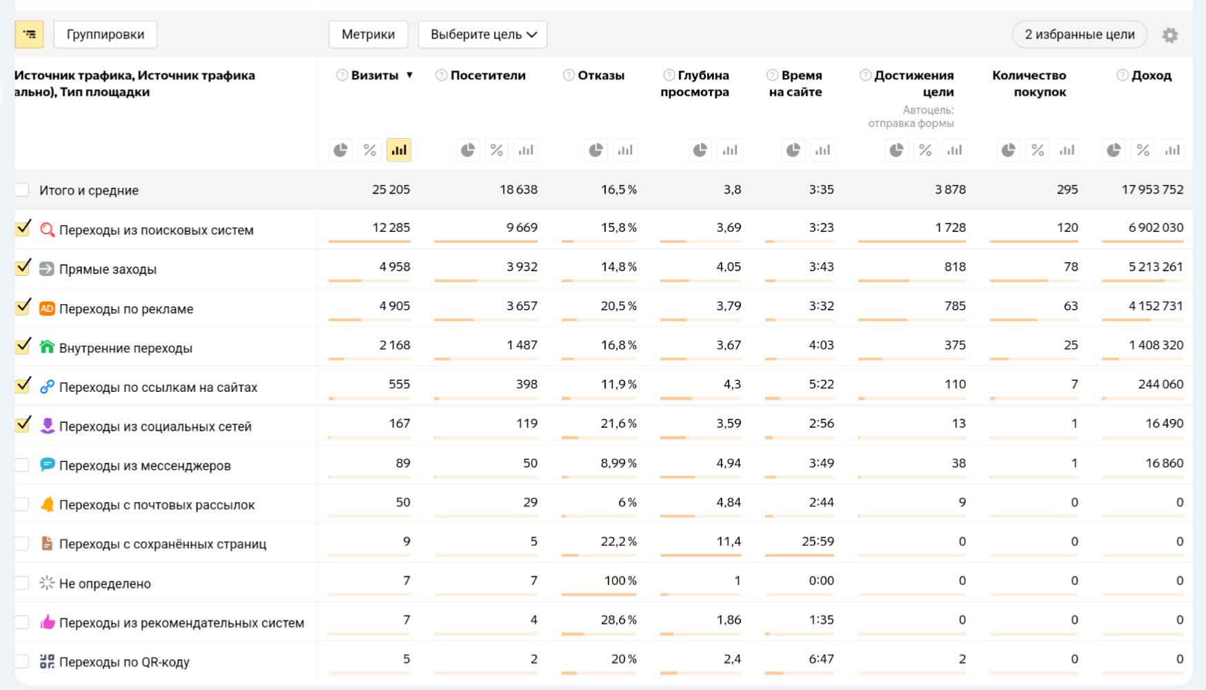 Регистрации и покупки для онлайн-школы