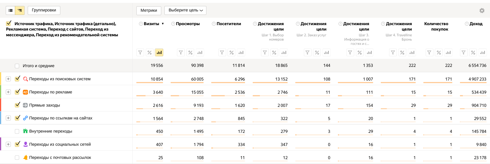 Реклама Яндекс для отеля