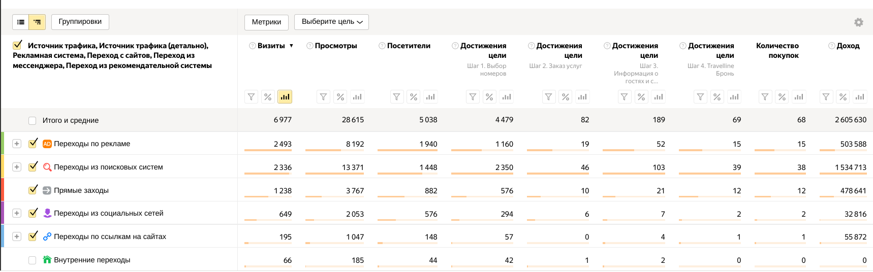 Реклама для отелей и гостиниц