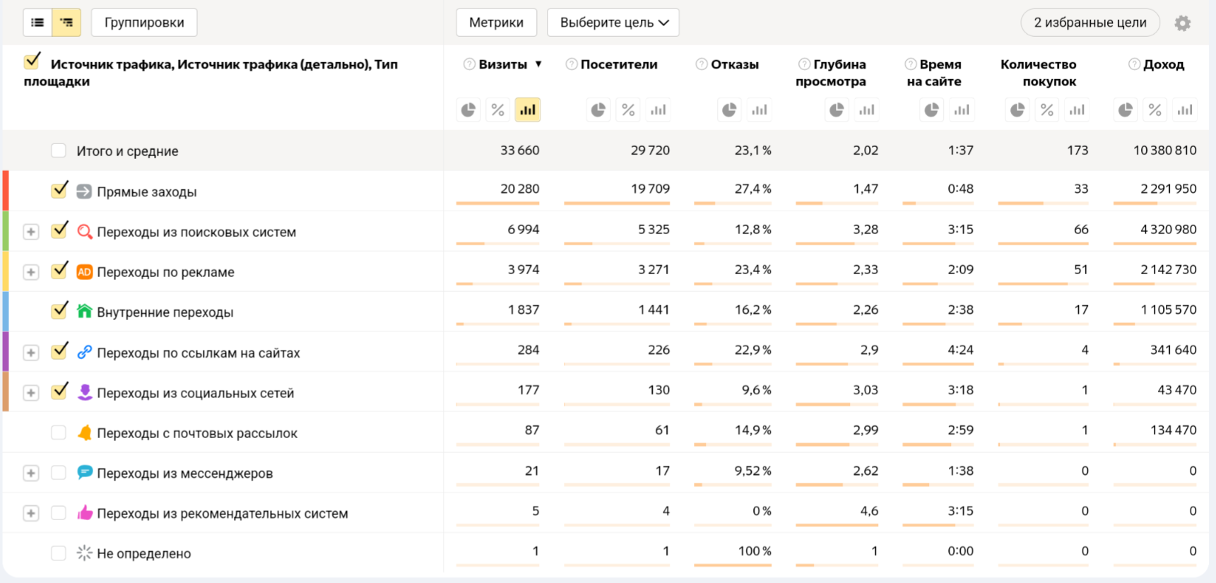Реклама в Яндекс для спортивного клуба