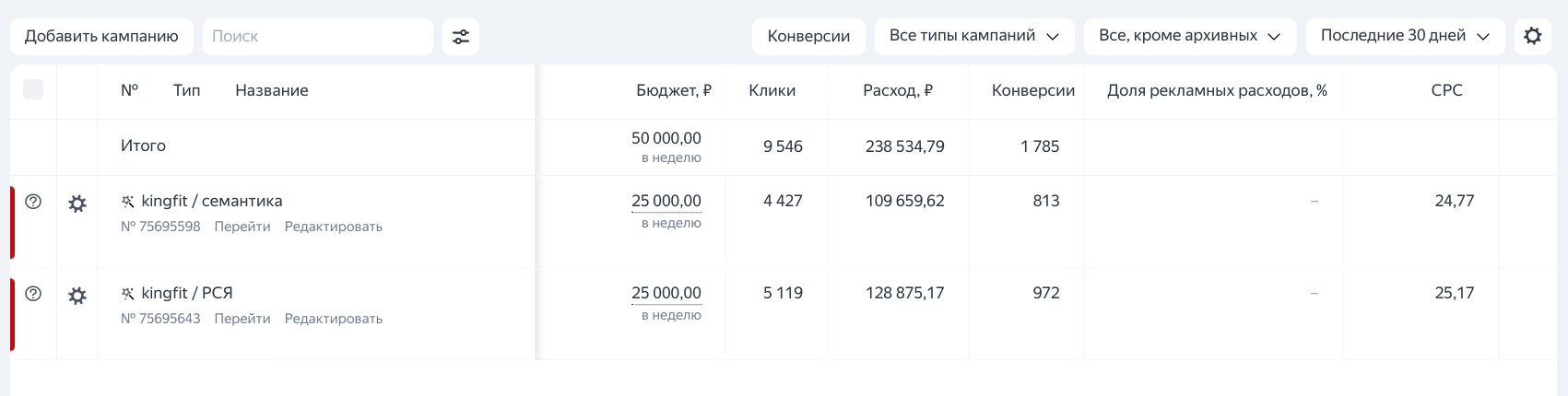 Реклама в Яндекс для фитнес-клуба