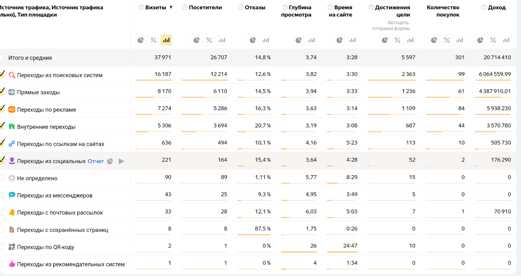 Трафик-система для онлайн-школы