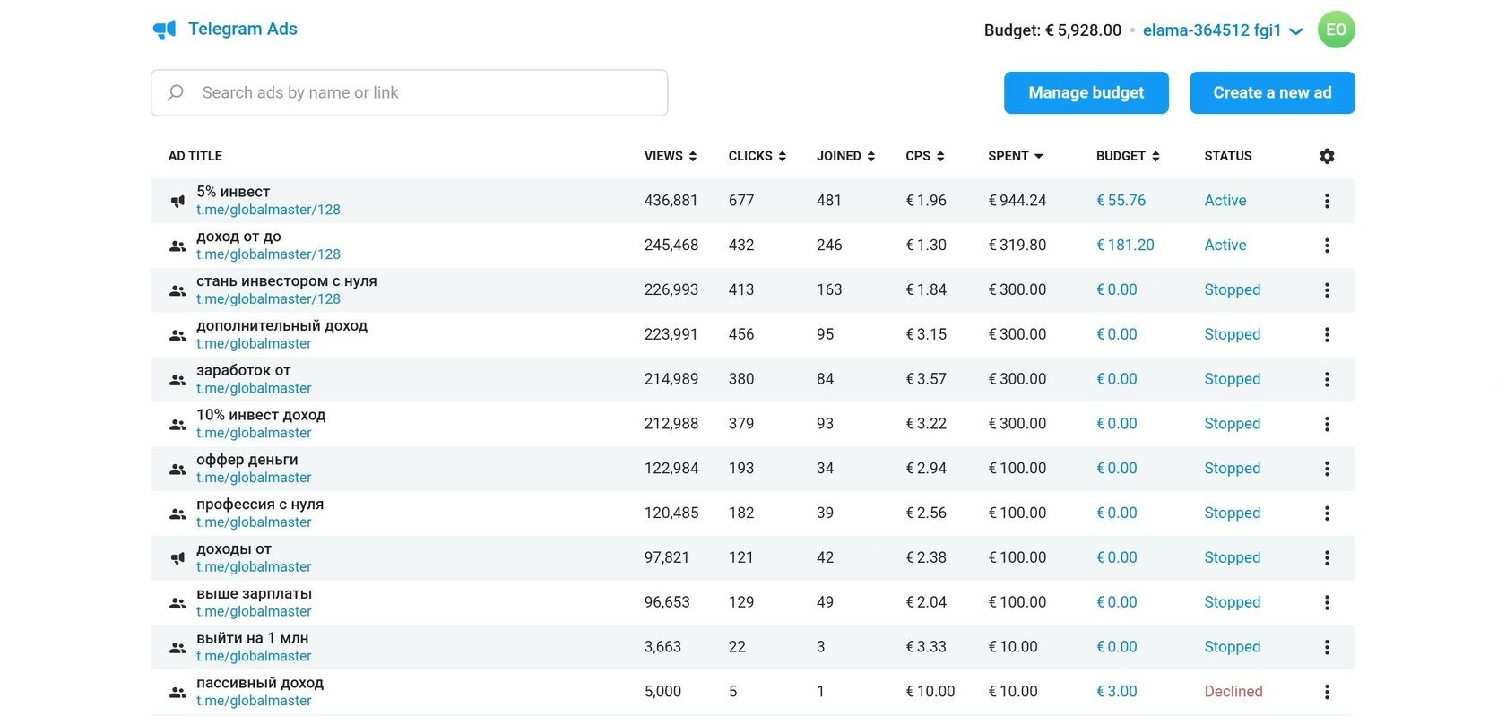 Трафик-система в Telegram для форума