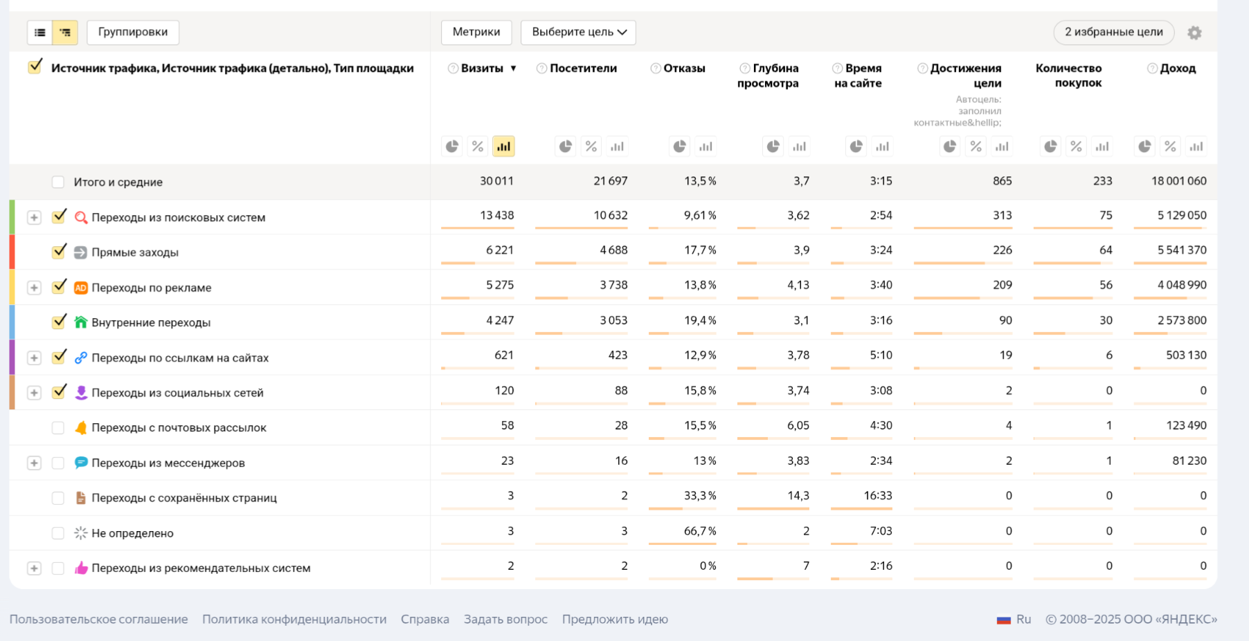 Продвижение интернет-магазина