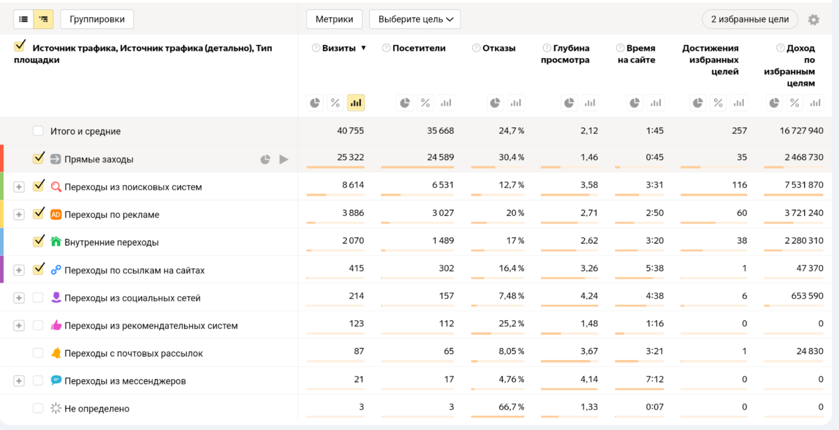 Реклама Яндекс для интернет-магазина
