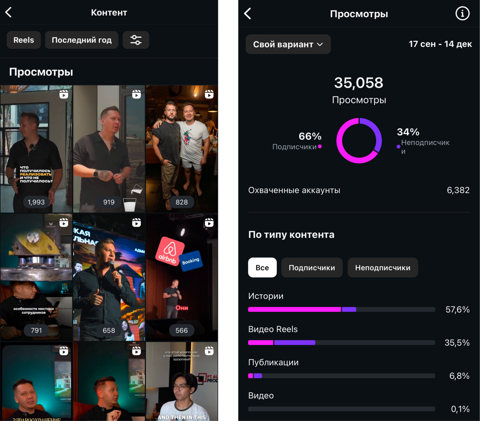 Продвижение застройщика в Instagram