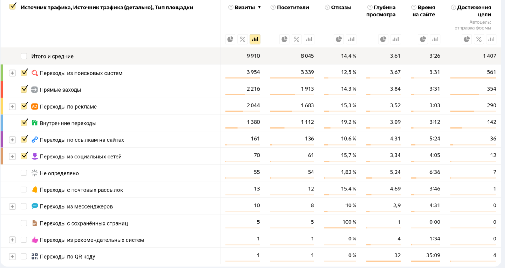 Реклама Яндекс для недвижимости