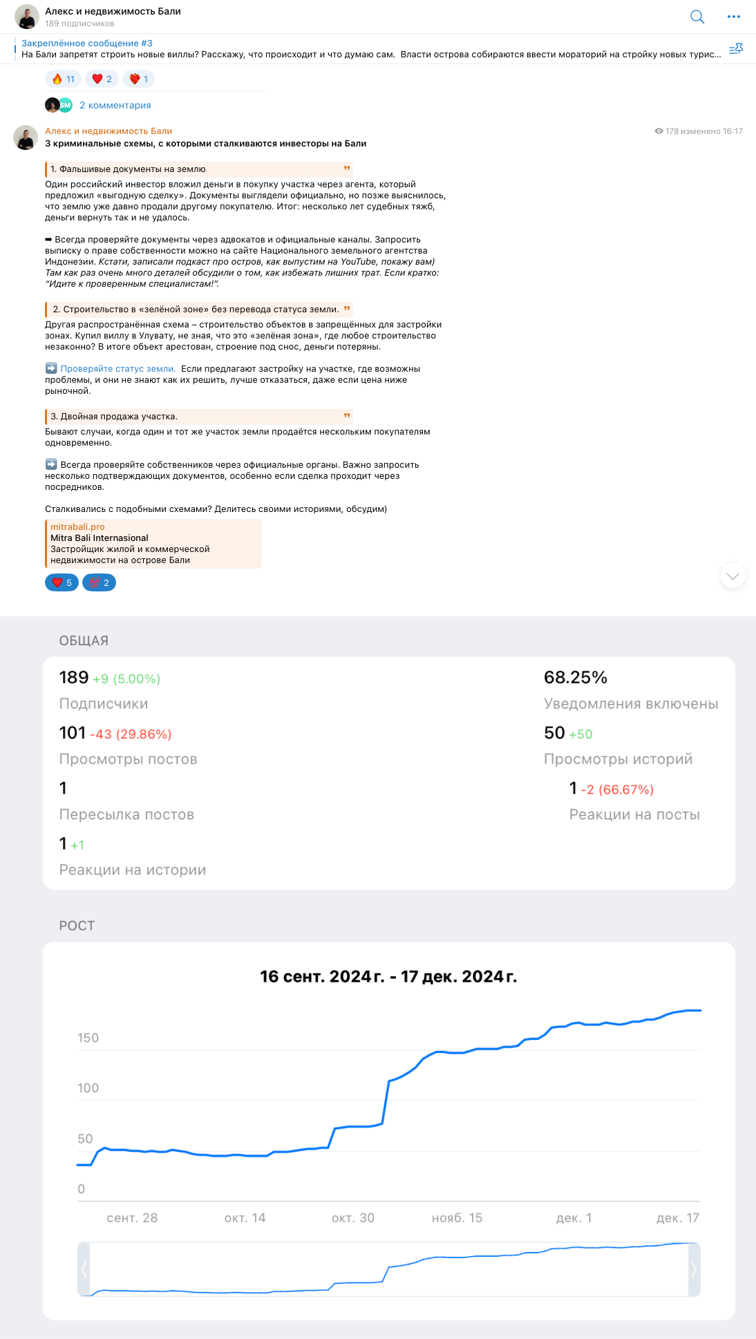Продвижение застройщика в Telegram