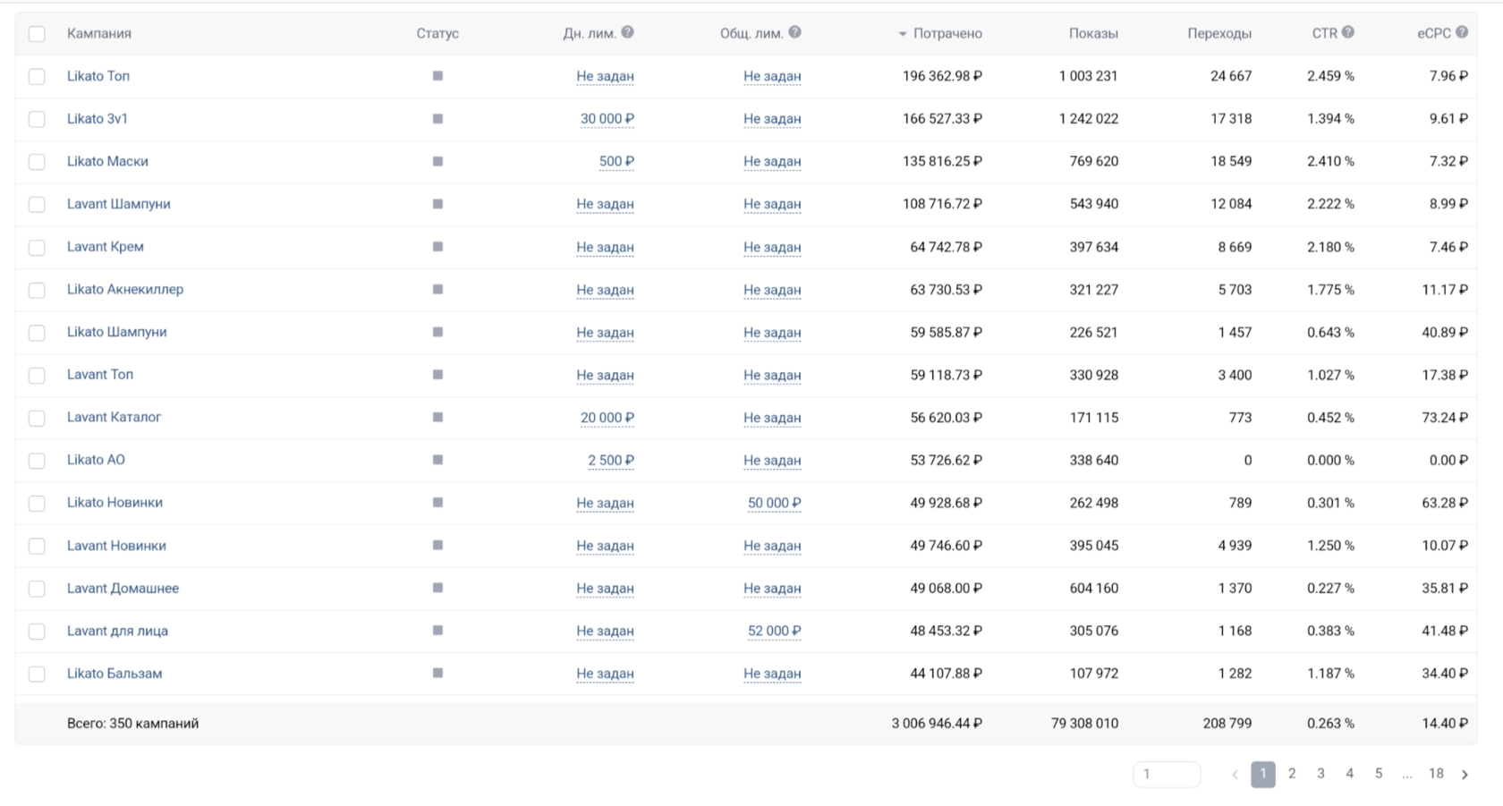 Настройка рекламы для бренда косметики
