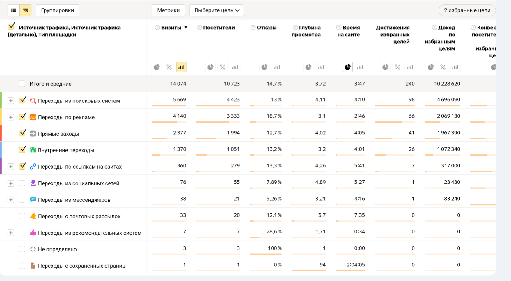 Реклама Яндекс для отеля