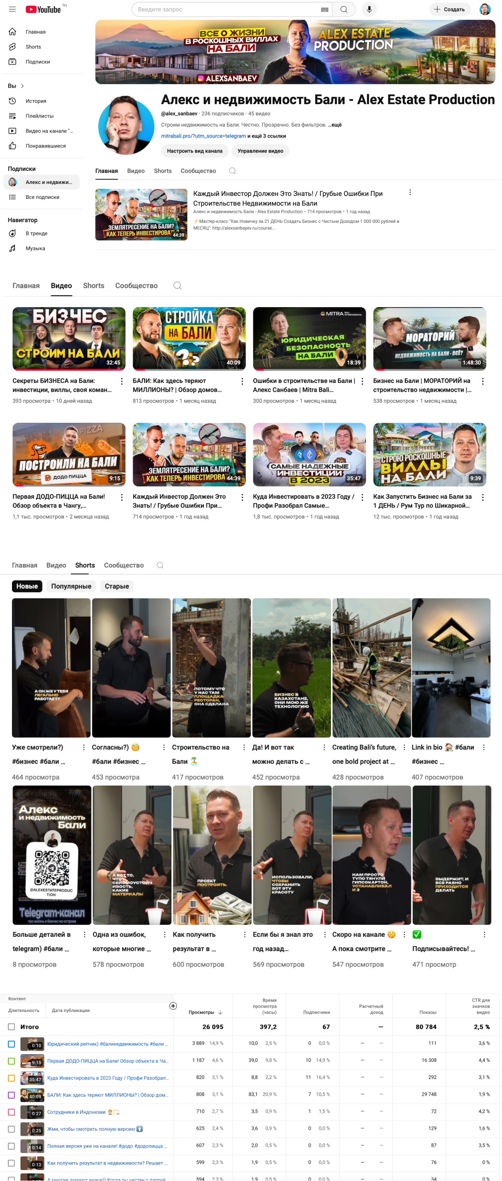 Продвижение застройщика на YouTube