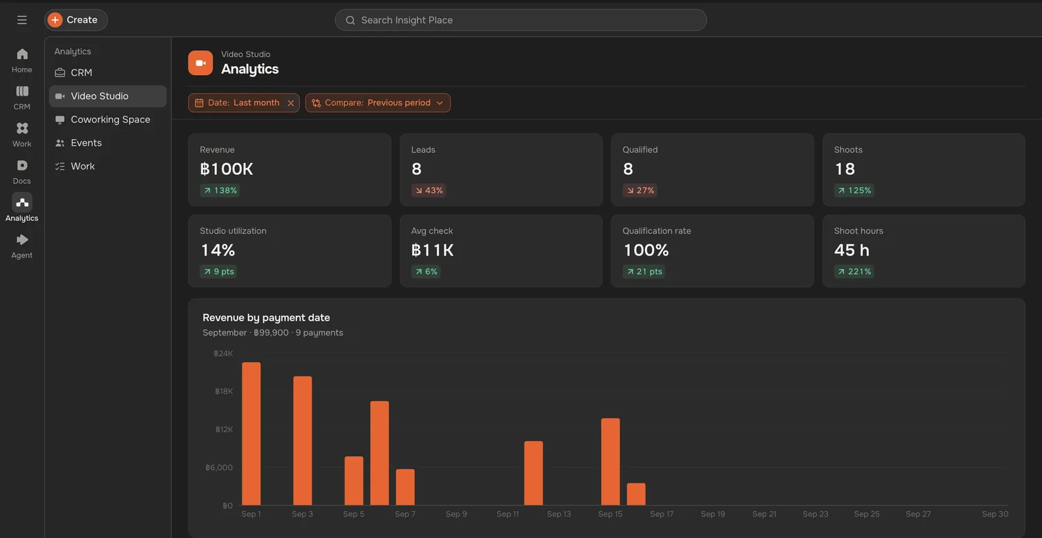 ERP Insight Place: аналитика видеостудии — выручка, лиды, съёмки и средний чек