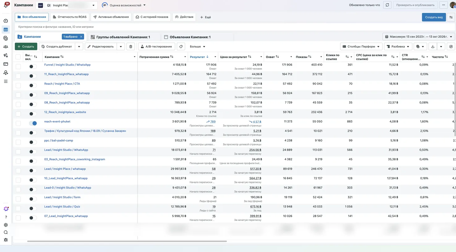 Кампании Insight Place в Meta Ads: расходы, результаты, охват и CTR
