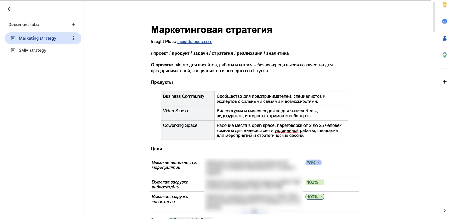 Маркетинговая стратегия Insight Place: продукты и цели по бизнес-юнитам